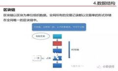 全面解析数字货币钱包代币及其使用场景