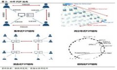 如何建立安全的冷钱包以保护你的数字资产