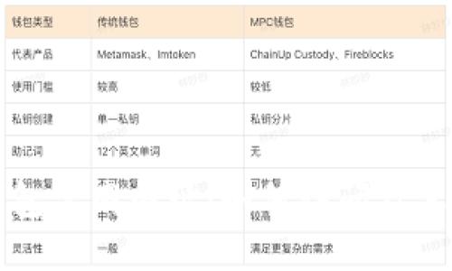 小狐狸钱包官网网址：如何访问及其特色介绍