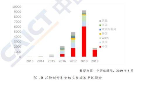 区块链钱包费用对比：选择费率最低的选项