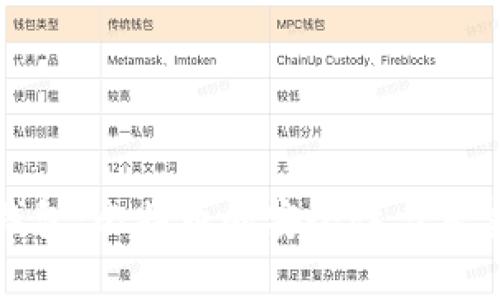 小狐狸钱包：比特币的安全性与真实性揭秘