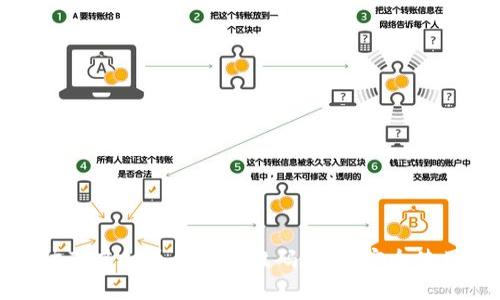 如何防范虚拟币钱包二维码诈骗：安全使用指南