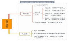   区块链空中钱包：安全存储与便捷转账的完美结