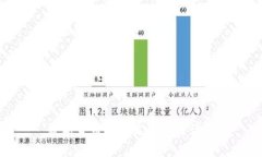 数字货币钱包发行方法详解