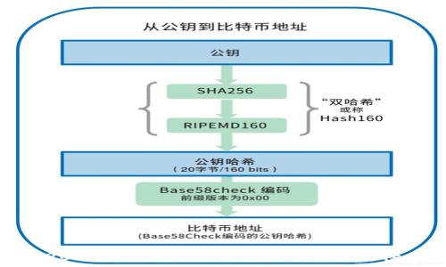   
2023年最受欢迎的数字货币排行榜