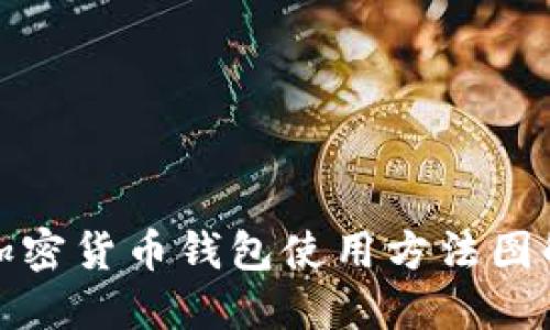 加密货币钱包使用方法图解