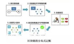 深入解析区块链金融的国内监管政策