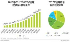 2023年最佳数字钱包推荐：安全性、便捷性与用户