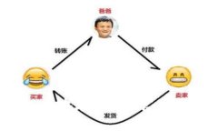: 如何安全地在OKEx官网进行交易？