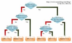区块链钱包客服电话查询指南：如何找到最准确