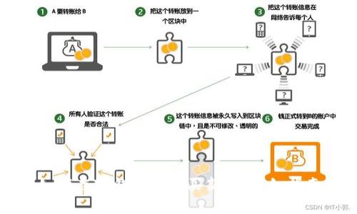 如何在TP钱包中购买新币：详细指南