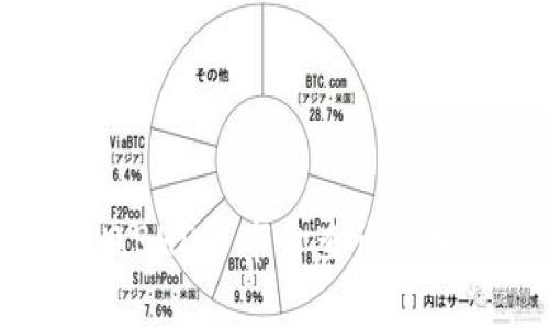 今日BHD币市价查询与分析