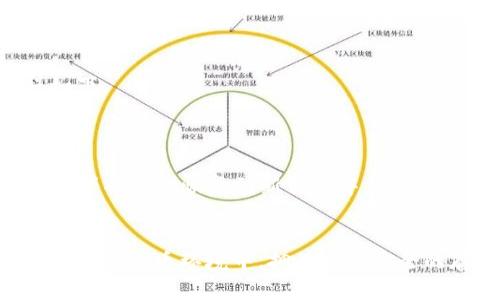 baioti加密货币硬钱包购买全指南：安全存储你的数字资产/baioti  
加密货币, 硬钱包, 购买, 数字资产, 安全存储/guanjianci

随着加密货币的迅速崛起，越来越多的人开始关注如何有效地存储他们的数字资产。硬钱包因其独特的安全性，成为存储加密货币的优选工具。本文将深入探讨加密货币硬钱包的购买方法，以及选择合适硬钱包时需要考虑的重要因素。

什么是加密货币硬钱包？
加密货币硬钱包是存储数字资产的一种物理设备，通常以USB闪存盘或专用设备的形式存在。与在线钱包或软件钱包相比，硬钱包最大的优势在于它们将用户的私钥离线存储，这使得黑客无法通过互联网攻击获得这些关键数据。

硬钱包不仅能保护用户的资产免受网络攻击，还能有效地防止病毒和恶意软件的侵扰。常见的硬钱包品牌包括Ledger（乐之）、Trezor和KeepKey等。

为什么要购买硬钱包？
对于大量持币用户来说，使用硬钱包的主要原因包括：
ul
    listrong安全性：/strong硬钱包线下存储私钥，极大降低了被盗的风险。/li
    listrong用户控制：/strong用户对其数字资产拥有完全的控制权，不需要依赖于第三方平台。/li
    listrong多种币种支持：/strong大多数硬钱包支持多种加密货币，方便用户管理不同资产。/li
/ul

如何购买加密货币硬钱包？
购买加密货币硬钱包的流程相对简单，以下是详细的步骤：

ol
    listrong确定需求：/strong根据自己的需求选择合适的硬钱包品牌及型号。 Popular options include Ledger Nano S, Ledger Nano X, Trezor One, and Trezor Model T。/li
    listrong访问官方网站：/strong为了避免购买假冒产品，请务必在硬钱包品牌的官方网站上进行购买。例如，Ledger和Trezor都有官方在线商店。/li
    listrong选择购买渠道：/strong除了官网外，某些知名电商平台（如亚马逊、eBay等）也有销售，但一定要确认卖家的信誉和产品的真实性。/li
    listrong下订单并付款：/strong选择您希望购买的产品，加入购物车并结账。在支付时，尽量使用安全的支付方式，例如信用卡或PayPal。/li
    listrong等待发货：/strong完成支付后，系统会通知您订单的处理进度，您只需耐心等待产品的到达。/li
/ol

硬钱包购买后的设置与使用
收到硬钱包后，需要进行一些基本设置才能开始使用：

ol
    listrong开箱检查：/strong确保产品的外包装完好无损，未被开封。/li
    listrong安装软件：/strong访问硬钱包官方网站下载支持的软件，如Ledger Live或Trezor Suite，并完成安装。/li
    listrong初始化设备：/strong按照说明书的步骤，初始化硬钱包并生成钱包地址。同时要确保备份恢复短语，这对未来恢复钱包至关重要。/li
    listrong移入加密货币：/strong从其他钱包地址向硬钱包地址转移加密货币，完成之后确保余额显示正确。/li
/ol

常见问题解答

1. 硬钱包和软件钱包的主要区别是什么？
硬钱包和软件钱包在安全性、存储方式和使用便捷性上有显著差异。硬钱包是物理设备，而软件钱包则是基于应用程序或在线平台的工具。由于硬钱包的私钥在离线状态下存储，它们对黑客攻击有较强的抵抗力，而软件钱包在连接互联网时则更易受到攻击。

此外，硬钱包通常适合长期投资者，因为其安全性更高。而软件钱包多用于日常交易，由于其易用性，可以方便地进行转账和购买。

2. 如何选择合适的硬钱包？
选择合适的硬钱包需要考虑以下几个方面：
ul
    listrong安全性：/strong选择经过业界认可且有良好安全记录的品牌，例如Ledger和Trezor。/li
    listrong支持的币种：/strong确认硬钱包支持您希望存储的加密货币类型。/li
    listrong用户界面：/strong硬钱包的操作设计是否友好，支持的管理软件是否易于操作。/li
    listrong价格：/strong根据预算选择合适的硬钱包，价格越高通常代表功能与安全性越强。/li
/ul

3. 使用硬钱包安全吗？需要注意什么？
虽然硬钱包本身提供了较高的安全性，但用户在使用过程中仍需注意以下几点：
ul
    listrong保持固件更新：/strong定期检查硬钱包的固件更新，并及时安装更新包，以保证安全性。/li
    listrong妥善保存备份：/strong将恢复短语和备份信息安全存储，避免丢失或被损坏。/li
    listrong防止物理损坏：/strong将硬钱包置于安全的地方，以防意外损坏或丢失。/li
/ul

4. 硬钱包丢失了怎么办？
如果硬钱包丢失，不要惊慌，只要您保留了当初生成的恢复短语，您依然可以恢复访问您的数字资产。恢复过程如下：
ol
    listrong购买新的硬钱包：/strong选择同一品牌并购买新的硬钱包。/li
    listrong初始化新设备：/strong与之前的步骤一致，启动新的硬钱包。/li
    listrong恢复钱包：/strong在初始化过程中选择“恢复钱包”选项，并输入您的恢复短语，完成后您的所有资产将重新恢复到新设备中。/li
/ol

综上所述，加密货币硬钱包的购买及使用过程并不复杂，但用户仍需谨慎操作，确保资产的安全。在这急速发展的数字货币环境中，拥有一个安全的存储方式至关重要。