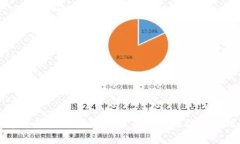 警惕数字钱包骗局：常见套路及防范方法