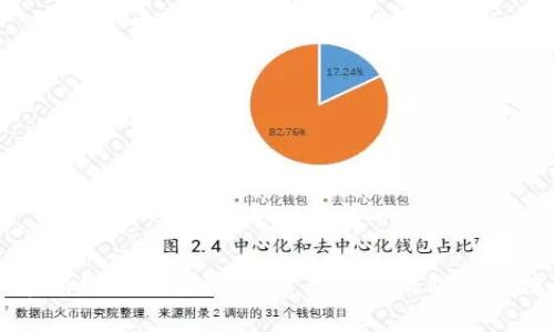 警惕数字钱包骗局：常见套路及防范方法