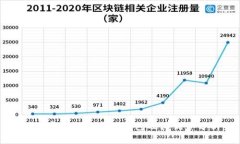 国外常见的区块链钱包及其优势分析