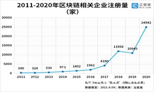 国外常见的区块链钱包及其优势分析