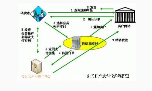 如何将数字货币转入钱包：详细指南