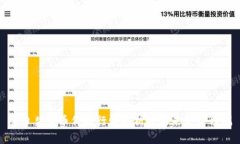 今日柴犬币价格行情解析及未来走势预测