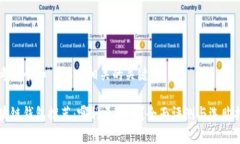 思考一个和 和5个相关的关键词。区块链钱包推荐