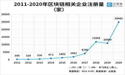 区块链钱包与社交平台的结合：未来数字资产管理的新趋势
