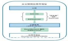 数字货币钱包能互转吗？全面解析数字货币转账