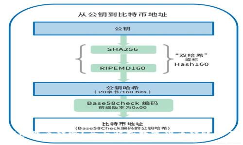 数字货币钱包能互转吗？全面解析数字货币转账的原理与实务