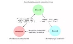 小狐狸钱包是哪个国家的软件？小狐狸钱包（F