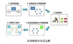 探索数字资产钱包APP的多样性：选择最适合你的