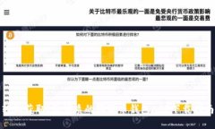 轻松获取！最优质的狗狗币钱包APP下载指南