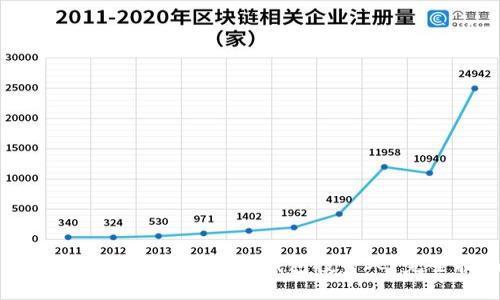 如何成为成功的区块链钱包投资人：完全指南