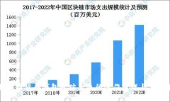 揭秘数字货币钱包追踪系统的运作原理与应用前