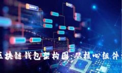 全面解析区块链钱包架构图：从核心组件到实际