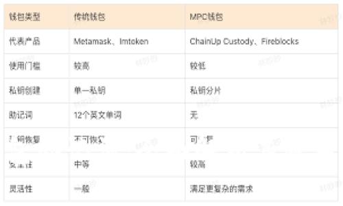 加密货币钱包助记词：全面解析其通用性与安全性