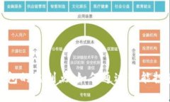 探索数字货币钱包的盈利点：如何通过智能投资