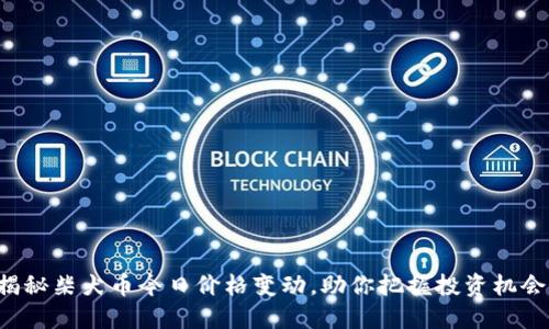 揭秘柴犬币今日价格变动，助你把握投资机会！