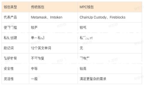 jiaoti轻松找回中本聪挖矿APP，助你重返数字货币世界！/jiaoti
中本聪，挖矿APP，数字货币，找回方法，区块链技术/guanjianci

什么是中本聪挖矿APP？
中本聪挖矿APP，这个名字相信对于许多数字货币爱好者来说并不陌生。它是一个用于挖掘比特币和其他加密货币的应用程序，借助强大的算法和技术，帮助用户通过自己的手机实现“挖矿”这一过程。虽然我们常常以为挖矿需要高配的电脑和专业的设备，但这个APP让这个过程变得简单且随时随地都能进行。

为什么你可能丢失了中本聪挖矿APP？
有时，我们的手机会因为存储空间不足、操作系统升级或意外删除等原因，导致APP的丢失。而这些情景在我们的日常生活中并不少见。尤其是对于挖矿这类应用，如果不小心把它卸载了，不仅会让我们的挖矿进度中断，甚至可能会导致之前挖到的币无法找回。这样的损失对很多用户来说，都是一个不小的打击。

步骤一：检查手机存储和应用管理
找回丢失的中本聪挖矿APP，第一步是检查手机的存储内容。你可能会发现它还驻留在某个隐藏的文件夹中。进入手机的设置，找到“应用管理”这一选项，看看是否还能够找到中本聪的相关信息。

步骤二：通过应用市场重新下载
失去APP的朋友可以选择通过应用市场重新下载。打开你的应用商店，搜索“中本聪挖矿”，如果它还在，你应该能够轻松找到并重新下载。为了确保下载的是官方版本，最好确认一下开发者的信息，不要让不正规的应用混淆视听。

步骤三：找回账户和数据
如果你成功找回了APP，但账户信息却丢失了，那么接下来的操作可能会让你有些失落。通常，这类应用都会要求你注册账户，甚至有些需要绑定邮箱或手机号码。在这种情况下，试着按“找回密码”的选项，你将会被引导通过邮箱或手机验证码找回自己的账户。

步骤四：注意安全性
在重新下载和找回账户的同时，安全性也十分重要。不建议随便下载来自不明来源的APP，因为这可能会影响你的手机安全，甚至会被植入病毒或恶意程序。始终保持警惕，确保自己的隐私和资产安全。

挖矿的乐趣与挑战
挖矿不仅是获取数字货币的方式，还充满了一种探索未知的乐趣。在此过程中，你会了解到区块链的运作机制、市场趋势的变化等。面对波动起伏的行情，只有不断学习与尝试，才能在这个数字货币的世界里立于不败之地。

总结：重拾你的挖矿之旅
对于每一位数字货币的追随者，找回中本聪挖矿APP并不仅仅是恢复一个应用，更重要的是找回了那份对挖矿与投资的热情。通过以上步骤的帮助，我相信大家能够顺利地找回这个让人充满激情的APP。重新投入到数字货币的世界，挖掘属于你自己的财富，开启崭新的旅程！

无论你是初学者还是经验丰富的挖矿老手，都不要忽视了这一过程中的每一个环节。从下载到挖矿的每一步都很重要，最终的成果也可能会因此而改变。别犹豫，赶快行动起来，重返中本聪挖矿APP的世界！