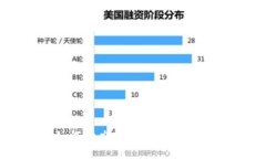 区块链如何助力农业，推动农民收入增长