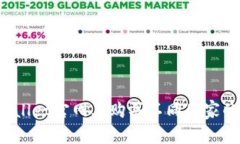 如何在TPWallet官网上购买不同国家的数字货币？