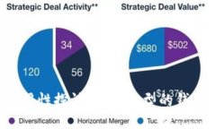 区块链钱包的通用性探讨：不同类型的钱包是否