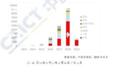 区块链股票投资：发现龙头股的秘籍！/区块链