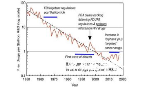 轻松下载CoinClass：你的数字货币学习伴侣