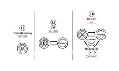 xiaozhuc使用华为手机畅享MetaMask钱包的终极指南/xiaozhuc
MetaMask, 华为手机, 加密货币, 数字钱包, 区块链/guanjianci

引言
在如今的数字时代，区块链技术和加密货币正以惊人的速度改变着我们的生活。无论是投资、交易还是参与去中心化的应用，数字钱包都是我们不可或缺的工具。而在这其中，MetaMask无疑是最受欢迎的钱包之一。本篇文章将带您深入了解如何在华为手机上使用MetaMask钱包，从下载、安装，到安全使用和最佳实践，让您轻松踏入加密世界。

一、MetaMask是什么？
如果您对此还不太了解，MetaMask是一个基于区块链技术的数字钱包，主要用于以太坊及其兼容的网络。它不仅支持存储和管理加密货币，还能与去中心化应用（dApps）进行无缝连接。此外，MetaMask还具备用户友好的界面和实用的功能，让它成为很多用户的首选。

二、为什么选择华为手机？
华为手机以其强大的性能和用户友好的界面著称。无论是拍照、游戏还是日常使用，华为手机都不会让人失望。而对于加密货币交易而言，手机的安全性和性能尤为重要，这些华为手机都能满足。而且，近年来华为的一些机型甚至具备了更高级的安全防护措施，增加了用户资金的安全感。

三、如何在华为手机上下载和安装MetaMask
现在，让我们开始安装MetaMask钱包。这里的步骤非常简单，适合所有用户，即使您是首次接触区块链的新人也完全没问题。
1. 打开华为手机的应用商店。br /
2. 在搜索栏中输入“MetaMask”。br /
3. 找到官方的MetaMask应用并点击下载。请确保是官网下载，避免下载到山寨版。br /
4. 下载完成后，打开MetaMask应用。br /
5. 第一次使用时，将要求您创建新钱包或导入已有钱包。如果是首次使用，选择“创建新钱包”。

四、创建和设置钱包
在创建钱包的过程中，MetaMask会要求您设置一个安全的密码，确保您的钱包得到很好的保护。在这一步，他会生成一组助记词（通常是12个词），这是您恢复钱包的关键，请务必将这组助记词妥善保管，千万不要分享给他人。
完成设置后，您就可以开始使用MetaMask了！

五、安全使用MetaMask钱包的技巧
使用MetaMask钱包的时候，别忘了保护自己的资产。以下是一些实用的小技巧：br /
1. 定期更新应用：确保您的MetaMask应用是最新版本，修复可能的安全漏洞。br /
2. 启用双重验证：某些情况下，可以配合其他安全工具增强账户安全。br /
3. 谨慎点击链接：在访问去中心化应用或者进行交易时，仔细检查URL，避免进入钓鱼网站。br /
4. 不使用公共Wi-Fi：尽量避免使用公共Wi-Fi进行交易，使用手机的数据网络更安全。br /
5. 备份助记词：妥善保存助记词，并尽可能将其离线存储。

六、如何与dApps互动
很多用户使用MetaMask的主要原因之一，就是能够方便地与各种去中心化应用互动，比如DeFi平台、NFT市场等。在MetaMask上与dApps互动非常简单：br /
1. 打开MetaMask，选择“连接钱包”。br /
2. 访问您想要使用的dApp网站。br /
3. 在网站上找到“连接钱包”或类似的选项，点击后选择MetaMask。br /
4. 在弹出的MetaMask窗口上确认连接请求，点击“确认”。
一旦连接成功，您就可以开始使用该应用的所有功能了！记得在使用过程中随时监察您的资产情况以及交易记录。

七、总结与展望
通过本文，您应该对如何在华为手机上使用MetaMask钱包有了全面的了解。从下载和安装，到安全策略和dApps互动，每一步都至关重要。随着加密货币市场的不断发展，MetaMask钱包作为一个重要的工具，将会为您打开新的大门。
未来的某一天，没有人会怀疑区块链和加密货币的潜力。无论您是资深投资者还是新手，只要善用MetaMask，您将在这个新世界中占得先机。快来加入这场数字革命吧！