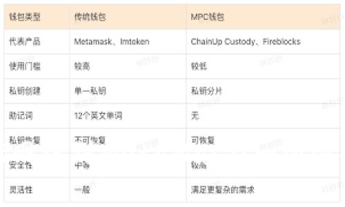 轻松添加NEAR网络到MetaMask：一步步教你如何操作！