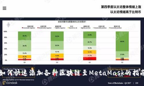 如何快速添加各种区块链至MetaMask的指南