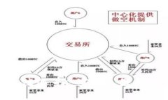 探索区块链数字资产APP钱包的最佳选择：安全、