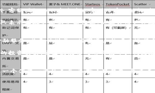 小狐钱包官方网站是一个提供便捷数字资产管理服务的平台，用户可以在这里进行数字货币的存储、交易和管理。如果你在寻找具体的网址，通常可以通过搜索引擎输入“小狐钱包官方网站”来获取最准确的信息。为了确保安全，建议访问官方渠道而不是通过非正式链接。

如果想了解更多关于小狐钱包的功能、使用方法或相关安全提示，下面是一些详细信息。

小狐钱包的功能
小狐钱包为用户提供了一系列方便的数字资产管理工具。首先，它支持多种主流的数字货币，如比特币、以太坊等，用户可以方便地在钱包中进行存储和管理。此外，小狐钱包的界面设计直观，用户即使是初次接触数字货币也能快速上手，将资产存储和交易变得轻而易举。

除了基础的资产管理功能外，小狐钱包还提供了即时交易功能，用户能随时随地进行买卖操作，实时掌握市场动态。更重要的是，用户在进行交易时可以享受相对较低的手续费，这一点对于频繁交易的用户而言尤为重要。

安全性保障
虽然数字资产的便捷性让人眼前一亮，但随之而来的安全隐患也不容忽视。在安全性方面，小狐钱包采取了多重保护措施。首先，用户的私钥是本地存储的，意味着即使平台发生安全事件，用户的资产依然得到保障。此外，小狐钱包还利用了多重签名技术来提高交易的安全性，确保只有经过授权的用户才能完成交易。

在使用小狐钱包的过程中，建议用户定期更换密码，开启双重认证功能，确保钱包的安全性。同时，也要对钓鱼链接保持警惕，避免随意点击来路不明的链接，以保护自己的数字资产。

如何注册与使用小狐钱包
如果你是第一次使用小狐钱包，注册过程非常简单。你只需下载小狐钱包的官方应用，然后根据提示输入你的手机号码或邮箱地址，设置一个安全的密码。在注册完成后，你会收到一组助记词，这是用来恢复钱包的关键，所以请务必妥善保管。

在首次登录时，系统会提示你设置一些基本的安全选项，如启用指纹解锁或面容识别，增强账户的安全性。完成这些步骤后，你就可以开始使用小狐钱包的各种功能了。例如，用户可以选择“收款”选项生成地址来接收数字货币，亦可通过“发送”功能将资产转出，操作简单明了。

用户体验与评价
从用户反馈来看，小狐钱包在用户体验上取得了不错的评价。许多用户表示，他们喜欢小狐钱包清晰的界面和快速的交易执行速度。此外，客服团队的响应速度也受到用户的好评，能够及时解决用户的问题，提高了整体的使用体验。

当然，也有个别用户反馈称，在高峰期交易时可能会遇到服务器拥堵的情况，这导致他们的交易需要较长时间的确认。对此，小狐钱包团队表示正在不断服务器性能，以提升用户体验，尽快解决这一问题。

未来发展方向
小狐钱包并不满足于仅仅是数字资产管理工具。团队正在积极探索更多的可能性，包括引入DeFi（去中心化金融）功能，提供更丰富的金融服务，甚至计划与一些赛道上的项目进行合作，增强生态系统的整合性。

此外，针对不同用户群体的需求，小狐钱包也在考虑推出更多个性化的金融服务，比如资产配置建议、市场分析等，帮助用户做出更明智的投资决策。这些发展方向都将使小狐钱包在激烈的数字货币市场中保持竞争力。

总结
作为一个便捷的数字资产管理平台，小狐钱包展现了强大的功能和出色的安全性。无论你是数字货币的新手还是有经验的投资者，都是一个值得一试的工具。选择小狐钱包，意味着你选择了方便、安全的数字资产管理体验，未来的数字货币世界正在等待着每位用户去探索！

小狐钱包, 数字资产管理, 数字货币, 钱包安全, DeFi/guanjianci