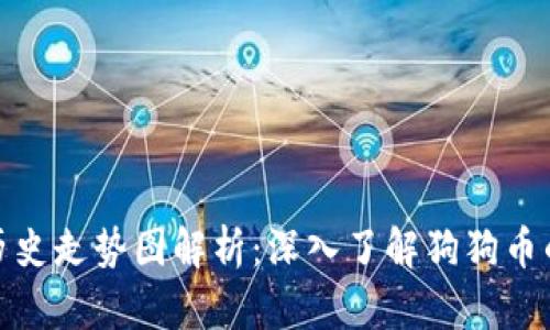 狗狗币的历史走势图解析：深入了解狗狗币的涨跌轨迹