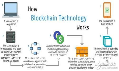 全面解析虚拟币钱包的种类与选择指南