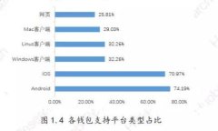 探索最佳的Filecoin冷钱包：安全存储你的数字资产